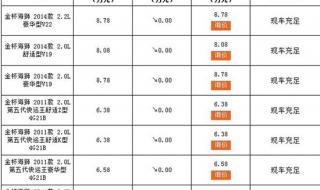 金杯面包车7座报价
